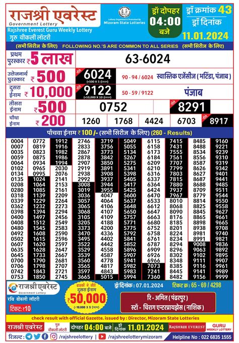 rajshree everest guru weekly lottery|Rajshree Everest Guru Weekly Lottery winner advt 27.04.2023.